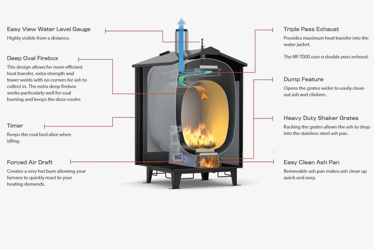 top-7-outdoor-wood-burners-with-flue-living-the-outdoor-life